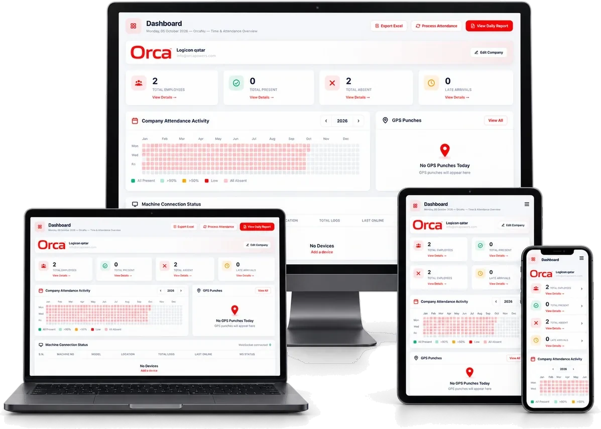 OrcaNu Time & Attendance dashboard on desktop, laptop, tablet and phone