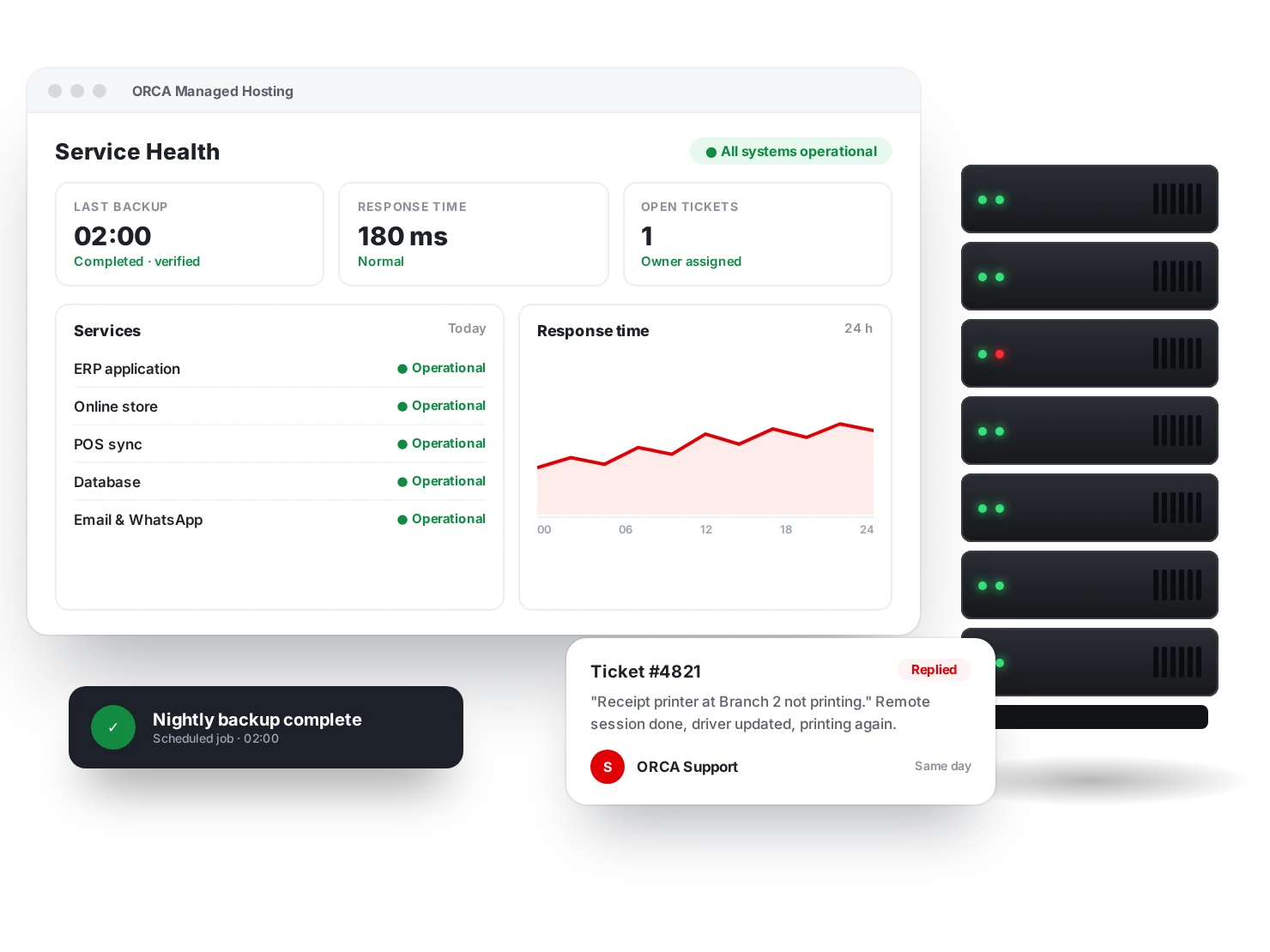 Managed hosting service health dashboard and support ticket
